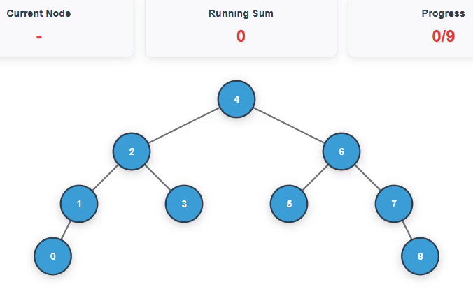 Greater Sum Tree Animation